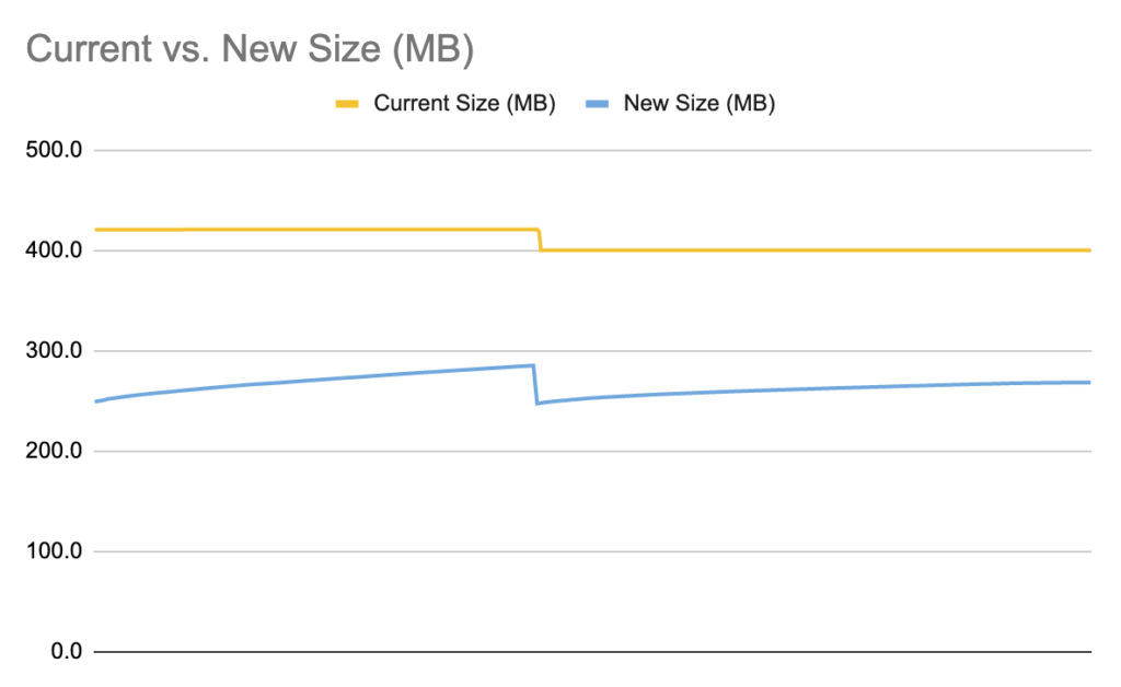 qwertee sizes