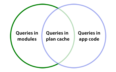 SQL Server – SQLBlog.org