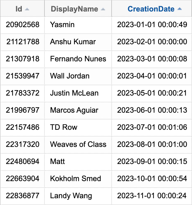 TOP N per group example 2